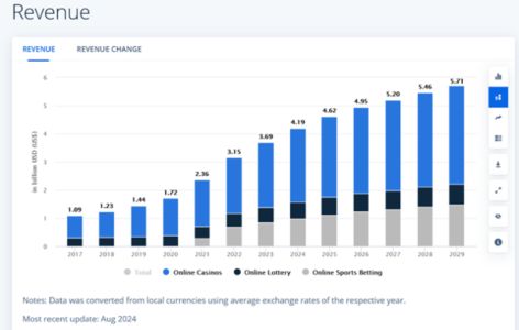 Revenue